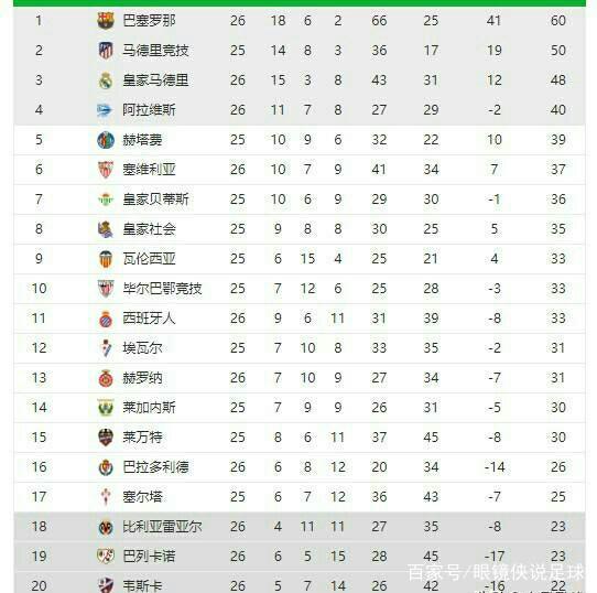 时代已经过