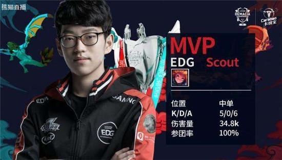 进步的象征 进步的象征