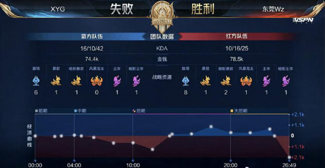 来理想的结 来理想的结